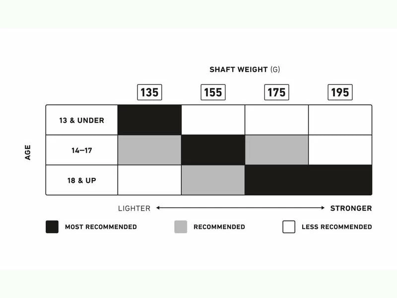 Lacrosse Shafts StringKing Metal 3 Pro Attack Lacrosse Shaft 155 Grams 5 Lacrosse Shafts StringKing Metal 3 Pro Attack Lacrosse Shaft 155 Grams