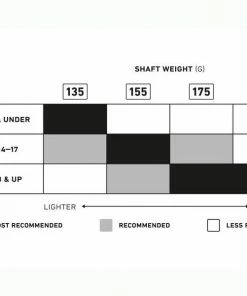 StringKing Composite Pro Attack Lacrosse Shaft 155 Grams Lacrosse Shafts